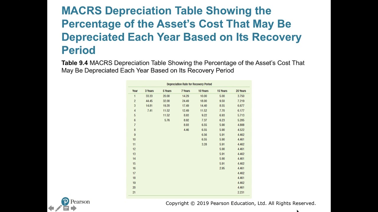 CH 9 Capital Budgeting Part 3