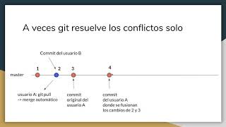 Resolución de Conflictos en Git (completo)