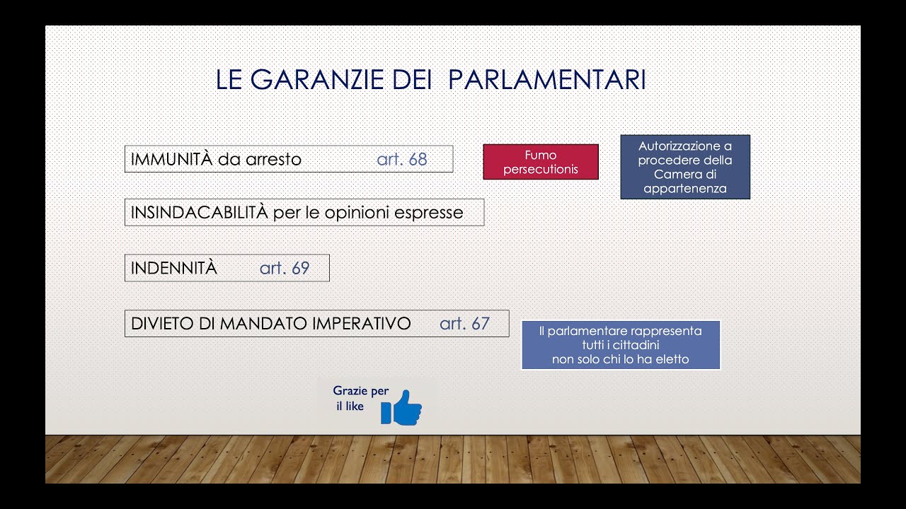 PARLAMENTO : composizione, prerogative dei parlamentari, funzionamento delle Camere