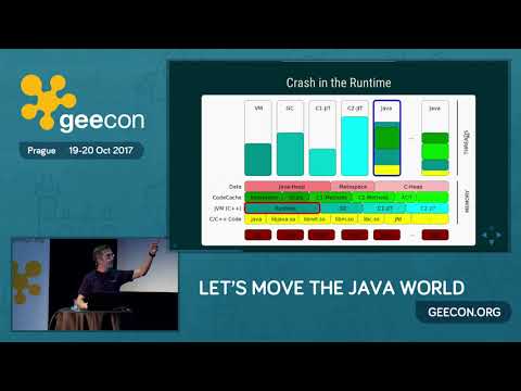 GeeCON Prague 2017: Volker Simonis - Analyzing HotSpot Crashes