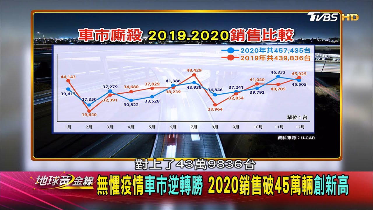 「黃金盃風雲車」出爐　Venue意外受到專家好評