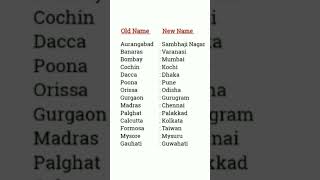 New names of state, cities, capital & country I Old and new names of state, cities, capital &country