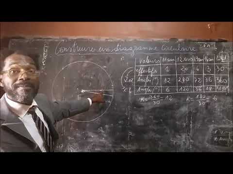 CONSTRUIRE UN DIAGRAMME CIRCULAIRE ET SEMI-CIRCULAIRE