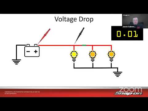 Tuesday Diagnostics Livestream - Basic Electronics - Theory and Testing