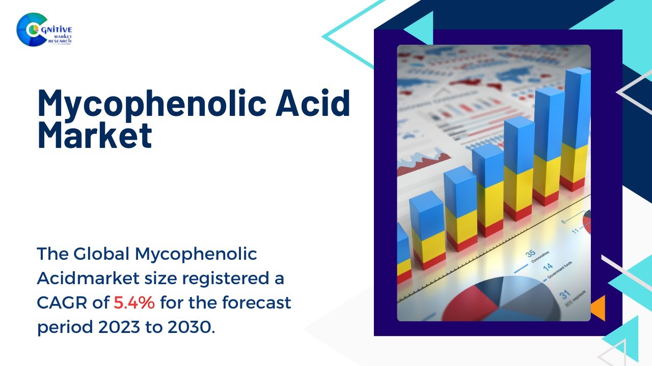 Mycophenolic Acid  Market Insights