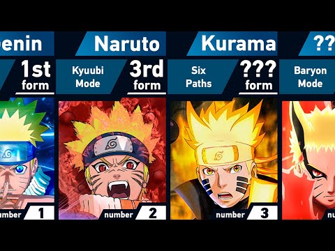 All Forms of Naruto Uzumaki in Naruto and Boruto