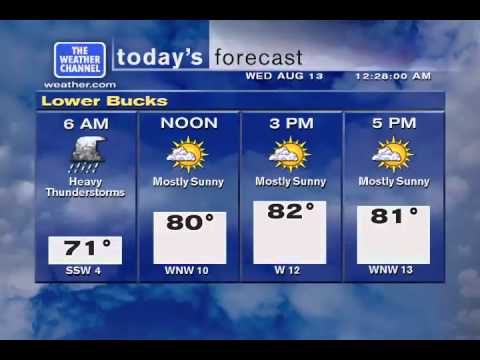WeatherStar XL Sim - 8/13/14