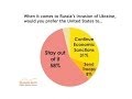 Russian Invasion Won't Affect Public Opposition to ...