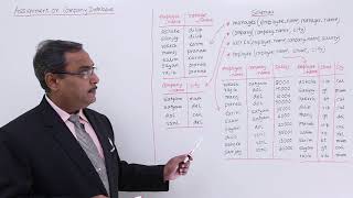 DBMS - Assignment on Company Database