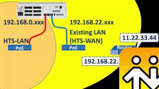 Panasonic KX-HTS Series Setup Guide aid 07-03 (SIP