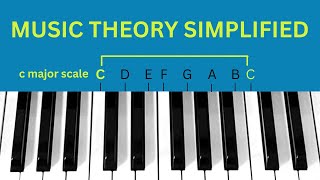 Music Theory in 15 Minutes for Beginners