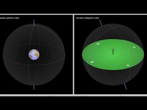 1.1 Zenith, Nadir and Ecliptic