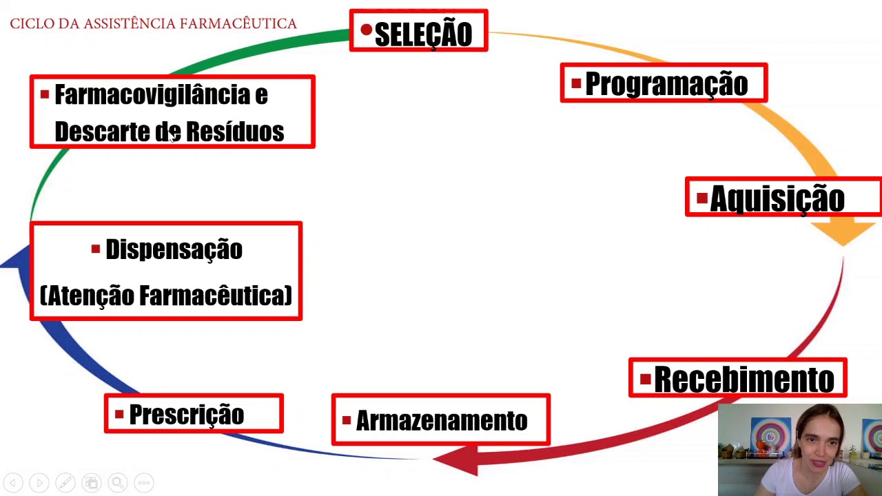 2. Roteiro 2. Ciclo da Assistência Farmacêutica foco Hospitalar