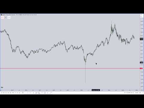 ICT Mentorship 2023 - October 30, 2023 Final Market Commentary