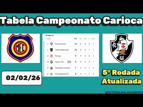 Tabela Cariocão 2026. Classificação do Campeonato Carioca Série A 02/02/26 | Serie A