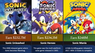 Top 25 Most Selling Sonic Games Series