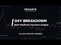 DXY Breakdown Multi Timeframe Analysis FXCASTS