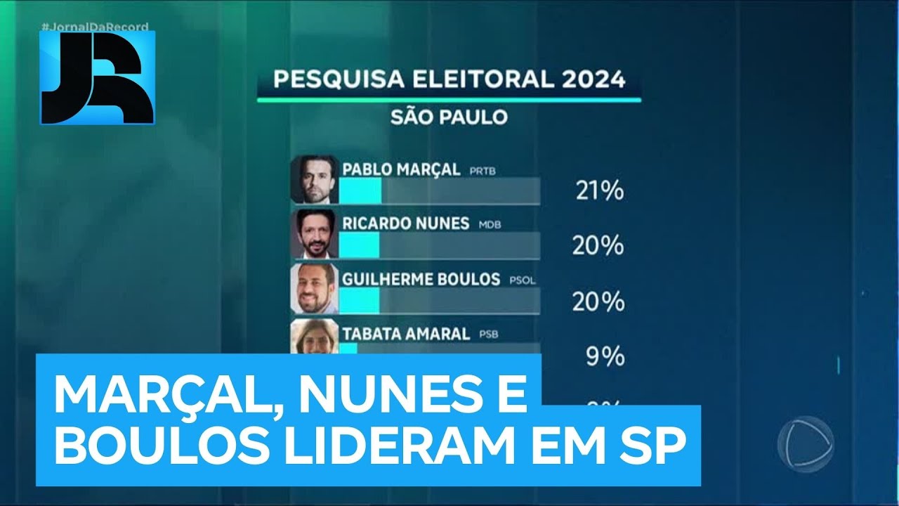 Real Time Big Data: Marçal, Nunes e Boulos lideram pesquisa para Prefeitura de SP em empate técnico