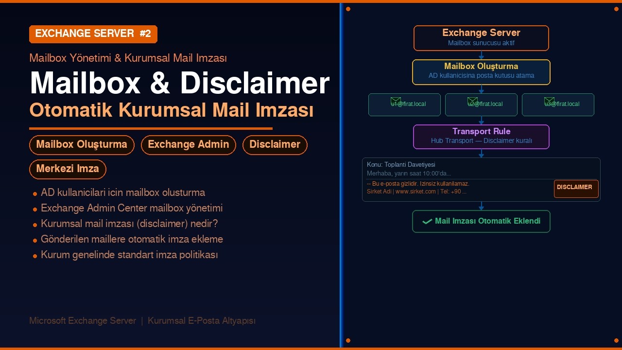 Mailbox Oluşturma ve Kurumsal Mail İmza (Disclaimer) – Microsoft Exchange Server