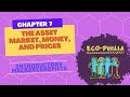 Chapter 7.1: Understanding Money in Microeconomics