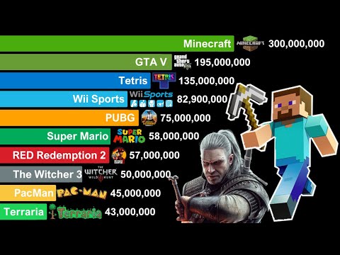 Top Best Selling Video Games 1979-2024