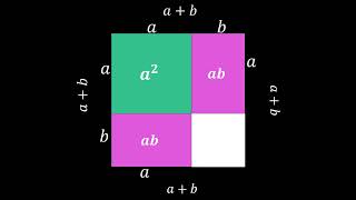 $(a + b)^2 = a^2 + 2ab + b^2$