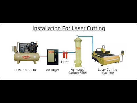 Karan Air Compressor — Product Overview