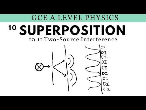 GCE A Level Physics | Two Source Interference (Superposition Chapter)