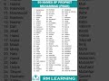 99 Names Of Muhammad P B U H Shortsfeed 99namesofmuhammad
