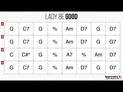 Lady be Good - Playback jazz manouche - Gypsy jazz backing track / play along