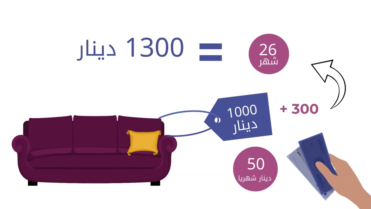 5-الكلفة الحقيقية للبطاقة الائتمانية