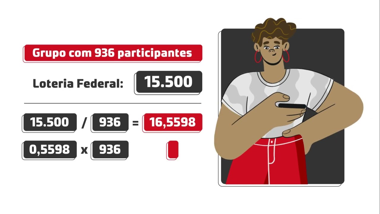 Consórcio Honda - Definição da cota contemplada por sorteio