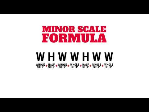 How To Play A Minor Scale On Any Key Of The Piano