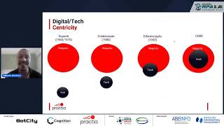 O impacto do ChatGPT e IA Generativa nas Iniciativas de Automação e Transformação Digital