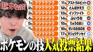 【3万票超え】ガチ勢が選ぶ『ポケモンのわざ総選挙』結果発表～～！！！