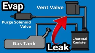 The truth and simple way to fix a P0456 Small Evap Leak. Look at it this way to figure it out.