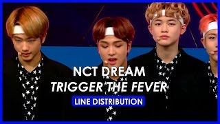 NCT DREAM - TRIGGER THE FEVER Line Distribution (Color Coded)