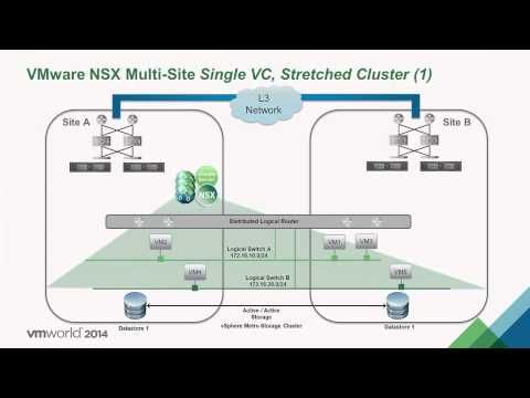 VMworld 2014: NET1974 - Multi Site Data Center Solutions with VMware NSX