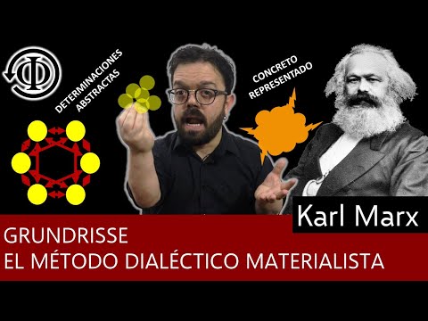 Karl Marx's dialectical materialist method - The Grundrisse