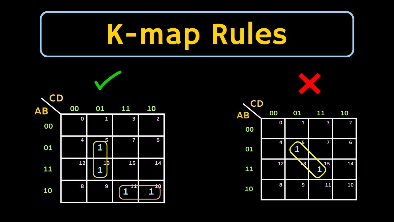 Karnaugh Map (K-map) Rules for Simplification Explained
