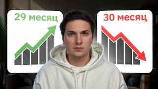 Результаты за 30 месяц: Снова Убыточный Месяц и Рынок Работает на Истощение [ежемесячный отчет]