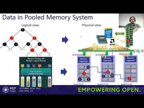 Moving compute near data - CXL based Computational-Memory