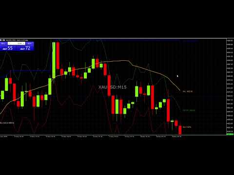Video Gamma Volatility Levels