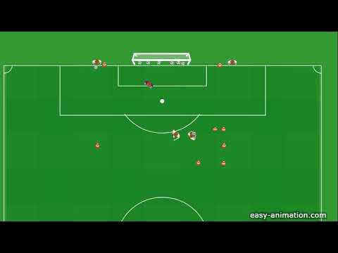 Übung: Spieleröffnung, 1 gegen 1 und Torabschluss