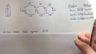omvandla volym enheter liter deciliter centiliter milliliter l, dl, cl, ml
