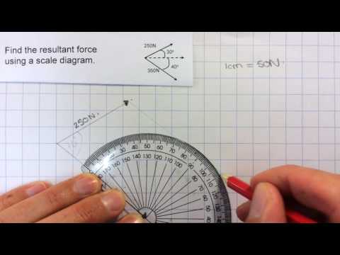 4   Resultant force of two vectors at different angles
