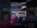 Khabib S Elder Brother Ufc