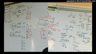 31) Dr. Wael Salah hypermetropia, presbyopia