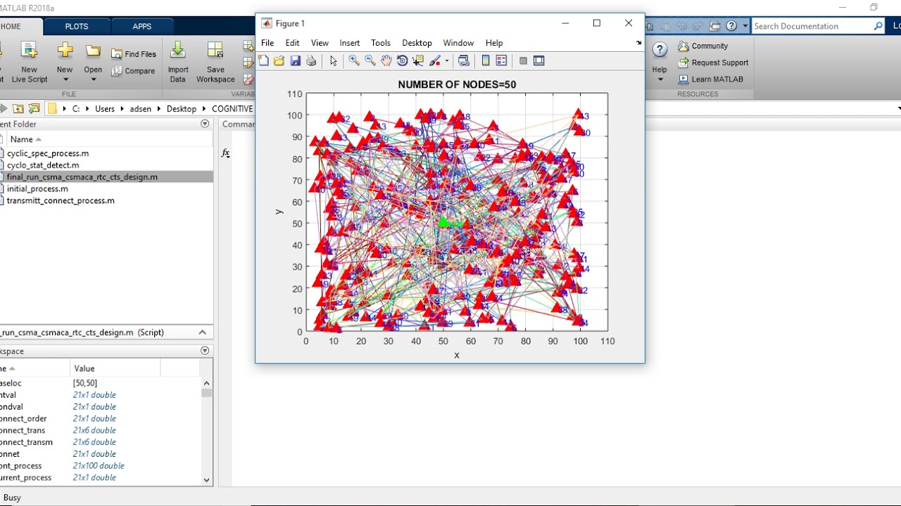 MAC PROTOCOL DESIGN AND SIMULATION USING MATLAB