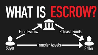 What is Escrow — Escrow Accounts Explained